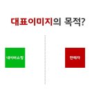 스마트B2B