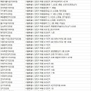 리빙웰치과의원 이미지