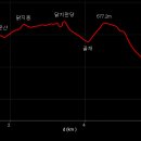 화원자연휴양림 이미지