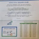 NH농협 군청지사 앞 | "세금 냈더니 선물이?" 경기도 성실납세자 선정! 혜택부터 인증서까지 리얼 후기