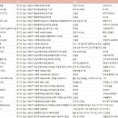 코와엔지니어링소음진동기술사사무소 | 경기도 성남시 장애인기업