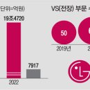 골프존 덕산 네이버블로그