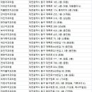 푸른부부치과의원 이미지