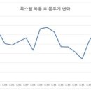 데이롱카페수원파장점