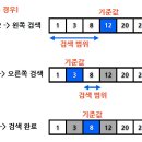 이진 이미지