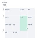 홈플러스(주) 구월점