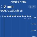 그린월드 이미지
