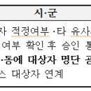 재가노인지원서비스란? 이미지