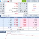 에스앤씨메디칼