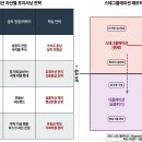 스테그플레이션 에서 살아남기 이미지