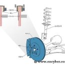 자동차 제동장치 구조 201325169 주명관 이미지