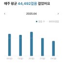 미션약국 | 서울시 손목닥터 9988 후기 🩵
