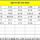 땅끝기맥 종주 참여자 모집 댓글방 이미지