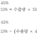 Re:신 PSAT 자료해석 p. 239 6번문제에 대한 질문입니다. 이미지