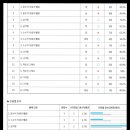 신백현초등학교 이미지