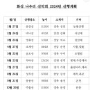 화성 나 우리 산악회 2024년 산행 계획 이미지