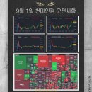 2026-09-01 미국 마감시황 : 매파적 워시, 미국이란 긴장감 재고조 이미지