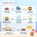 지에스춘천으뜸점 | 나홀로 즉흥여행 속초 당일치기 뚜벅이 여행 6시간 코스 총정리 속초여행 참고사항