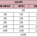 명이씨앤씨