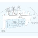 석빙고 이미지