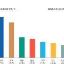 대중국 수출, 공급망 연계성 분석과 그 시사점 이미지