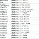 ㈜가인렌트카 이미지