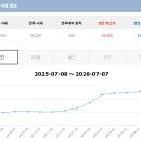 한타수원총판㈜ | 88cc회원권을 "타 수도권 골프장 중에서도 추천하는 이유는?"