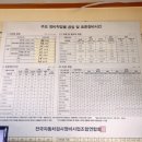 하늘공업사