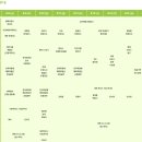 판암동199 | 당일치기 2025대전0시축제 일정정보,주차 및 라인업 (ft.코요태님,청하님 보고 온 후기)