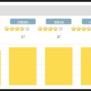 연세라미슈의원 이미지