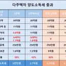 필수 재테크 상식 금융 & 부동산 실속 재테크 | [재테크] 서울시 영테크 부동산 무료 클래스 후기 | 수강신청 꿀팁