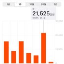 아몰라우즈벡 | 나고야에 먹으러만 간고야? (1)