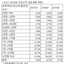 생각보다 낮은 대한민국 1억 연봉자의 세율 이미지