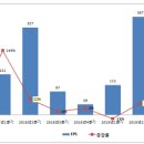 (주)디앤알 이미지