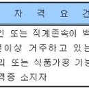 공군제8215부대