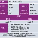 프리미엄아울렛로 2 이미지