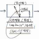 !!!/우주상대성이론(1).특수상대성이론,(2).일반상대성이론)에서 제각각의 실제 시간팽창 물리현상 그림예시/.. 이미지