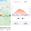 2024.11.06(수), 월악산+악어봉 개방+국립공원스탬프 이미지