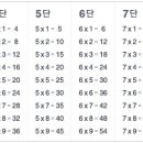 구구단표 인쇄해서 쓰세요~ 이미지