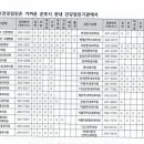 연세365산부인과의원 이미지