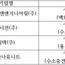 2024.03.05 수소전문기업, 올해 2월 4개사 선정