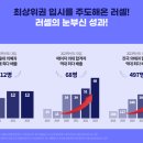 바른공부자습전용관러셀독서실 이미지