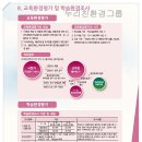 누리안전기술원