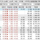 2024년 5월 23일 시간외 특이종목 이미지