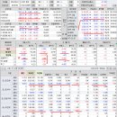 2023년 5월 31일(수) : 부채한도 질척보다 연준 금리 전망 우려, 월마감 강세 행진 지속 이미지