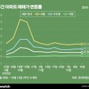 (주)미래건축사사무소 | '대통령 말처럼'…수도권 집값, 정말 대책 없을까