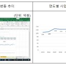 (주)리뉴메디 이미지