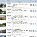 신공단주유소 Daum카페