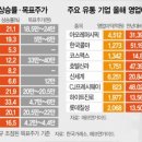 서경유통 - 청주시 서원구 쌍샘로 9-30 | 서경유통