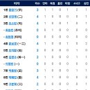 8월13일 LG트윈스 vs 한화이글스 이미지